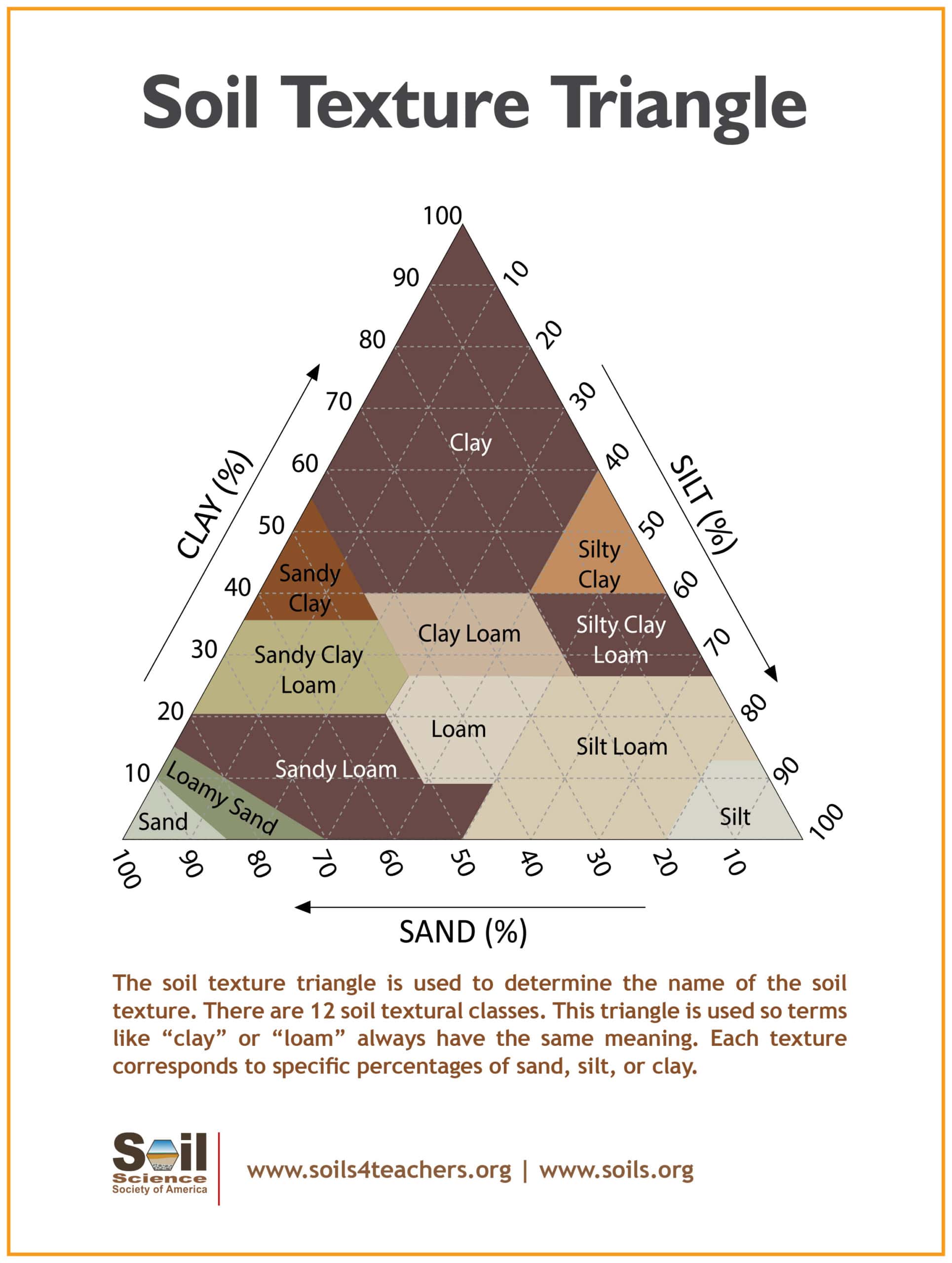 soil-texture-triangle
